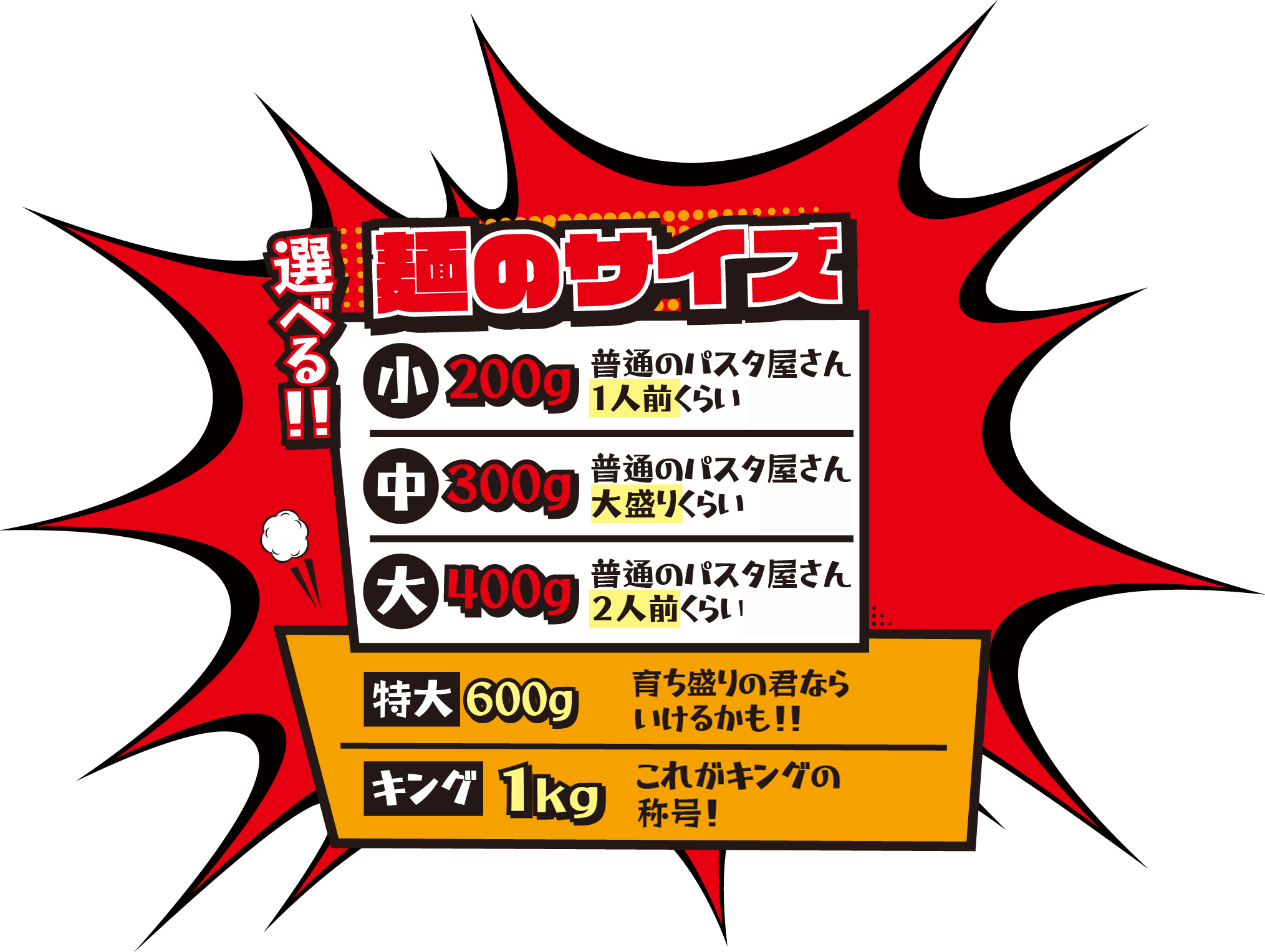 麺サイズ表