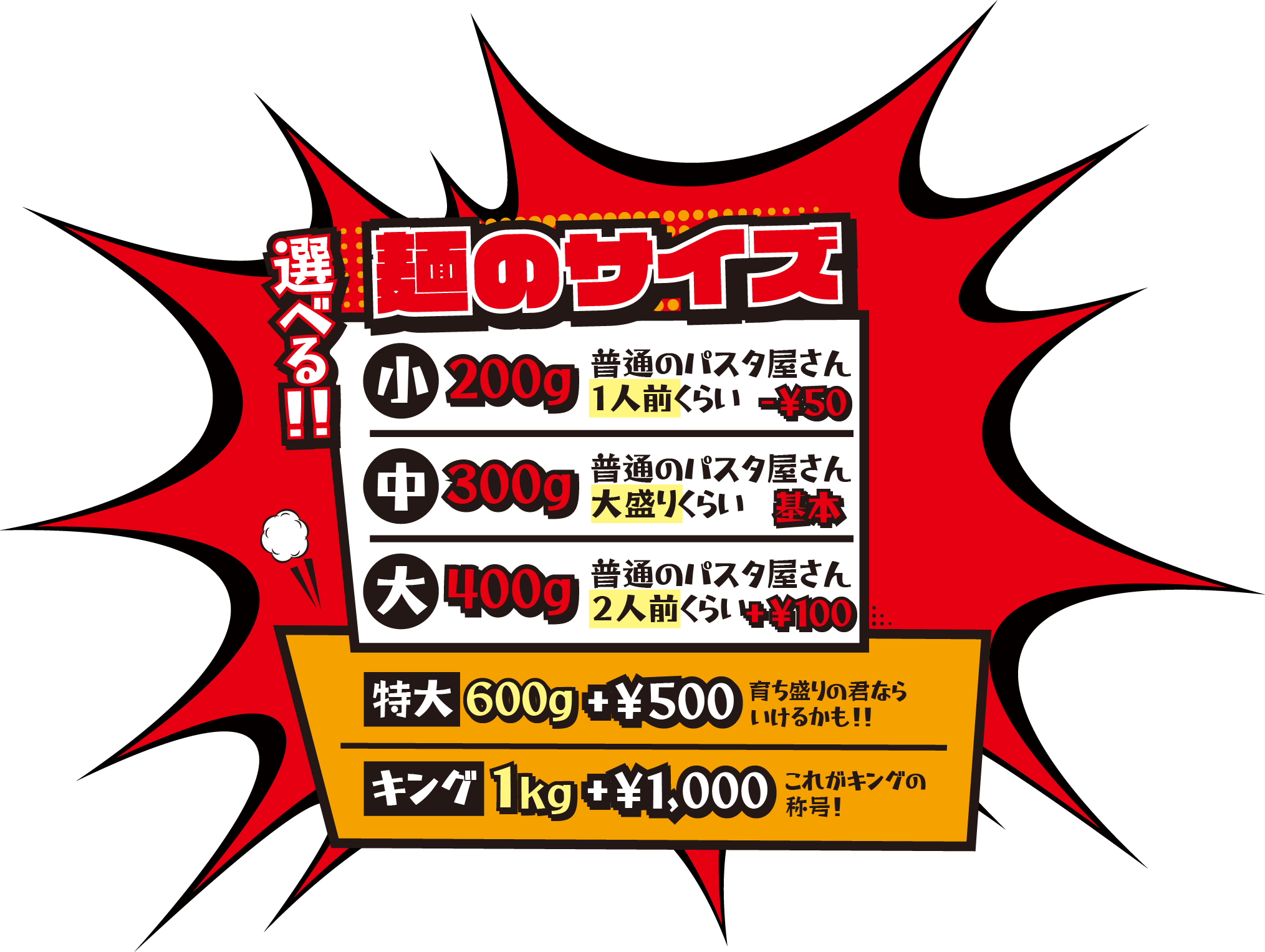 麺サイズ表